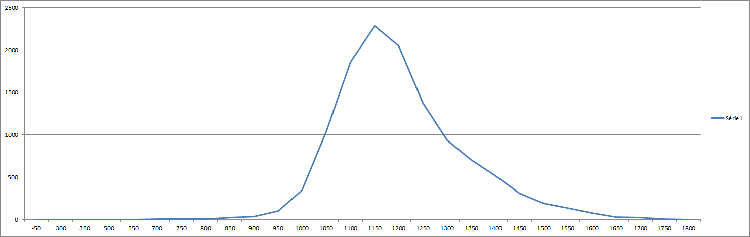 http://www.maxetjuju.org/stockage_internet/TTR/courbe_scores.gif
