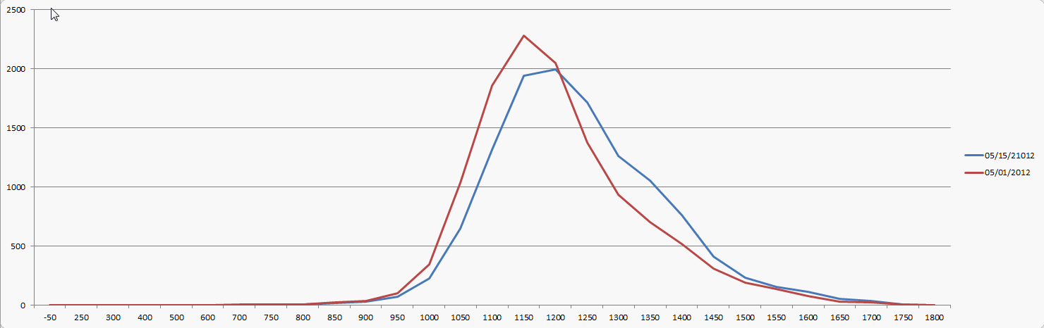 http://www.maxetjuju.org/stockage_internet/TTR/courbe_scores_1705.gif